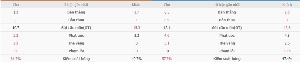 Ket qua keo Las Palmas vs Atletico Madrid chuan nhat