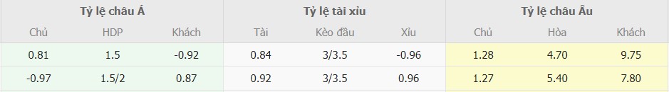 Ti le keo Liverpool vs Nottingham moi nhat