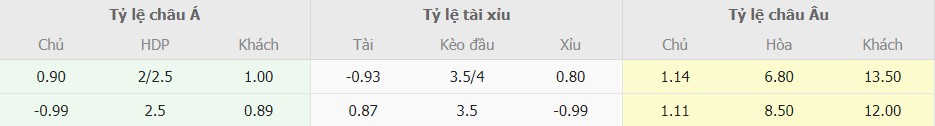 Ti le keo Man City vs Bournemouth moi nhat
