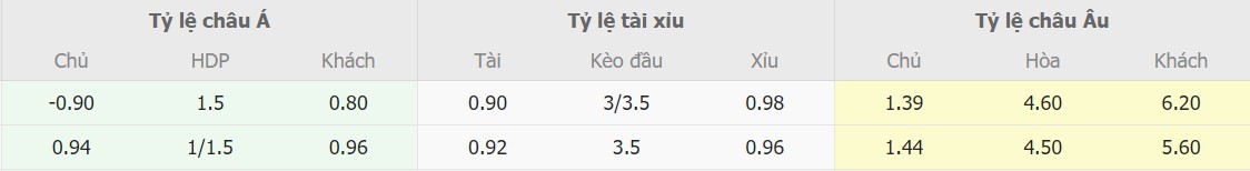 Soi keo chuan Man City vs Brighton toi nay