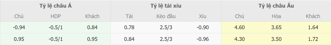soi keo truc tiep Man Utd vs Man City chuan nhat