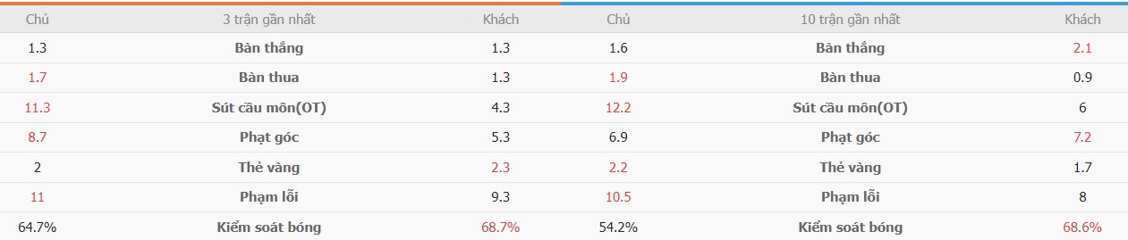 Ket qua tran Man Utd vs Man City chinh xac