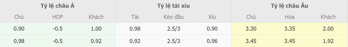 Soi keo nha cai Sevilla vs Real Madrid chuan xac