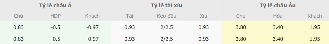 Ti le keo Croatia vs Wales moi nhat