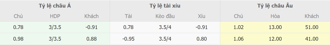 Soi keo nhan dinh Y vs Malta toi nay