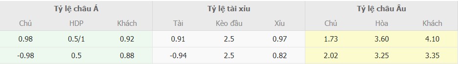 Soi keo AC Milan vs Fiorentina truc tuyen