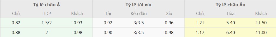 Ti le keo Arsenal vs Burnley truc tuyen 