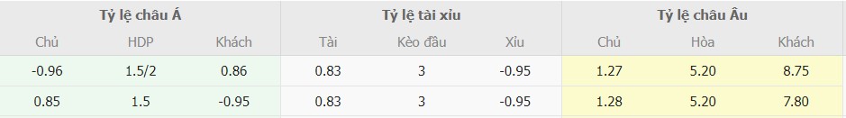 Ti le keo Barca vs Alaves toi nay