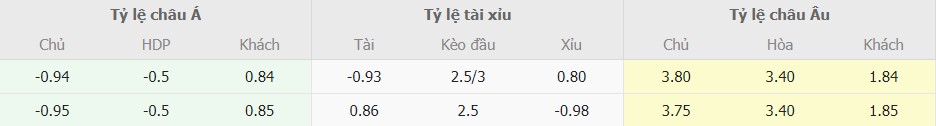 Ti le keo Brentford vs Arsenal moi nhat