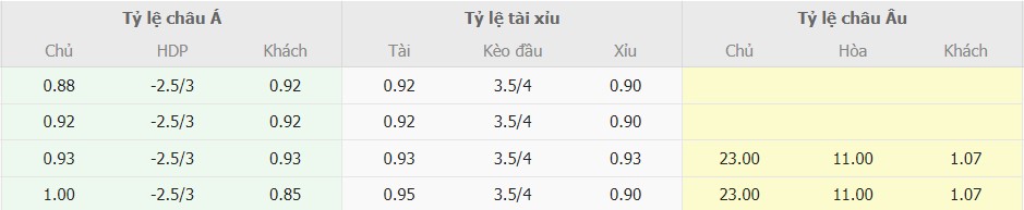 Ti le keo Dao Sip vs TBN chinh xac