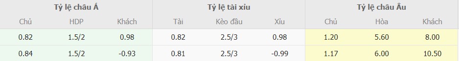 Ti le keo Ha Lan vs Ireland chuan xac