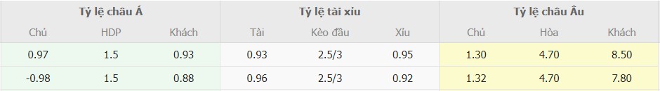 Ti le keo Juventus vs Cagliari moi nhat