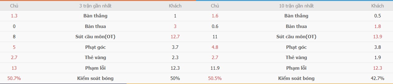 Ket qua tran Juventus vs Cagliari chinh xac