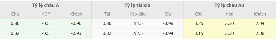 Ti le keo Monza vs Juventus moi nhat