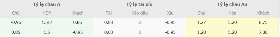 Ti le keo MU vs Luton Town moi nhat