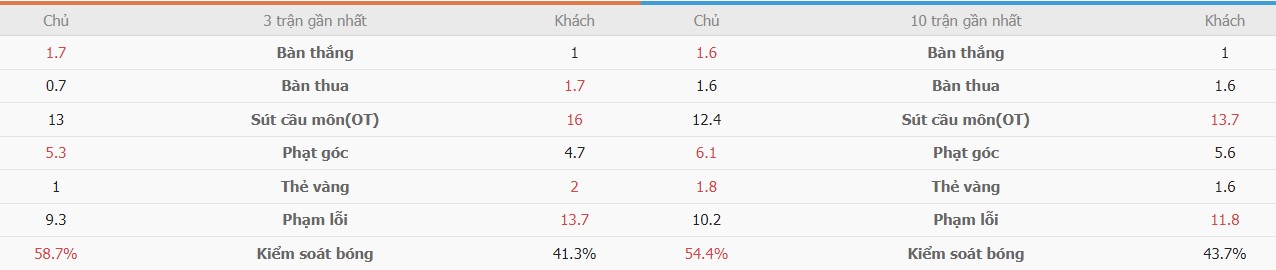 Ket qua MU vs Luton Town chinh xac