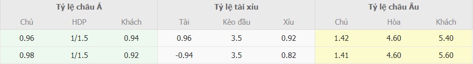 Ti le keo PSG vs Monaco moi nhat