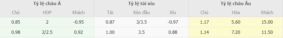 Ti le keo Real Madrid vs Granada moi nhat