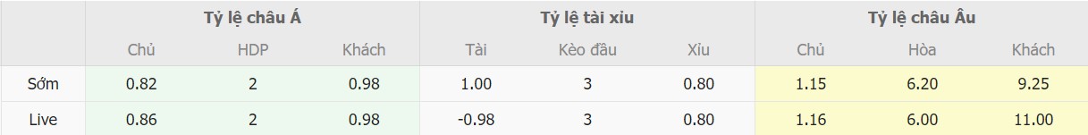 Soi keo nha cai Y vs Bac Macedonia chuan nhat