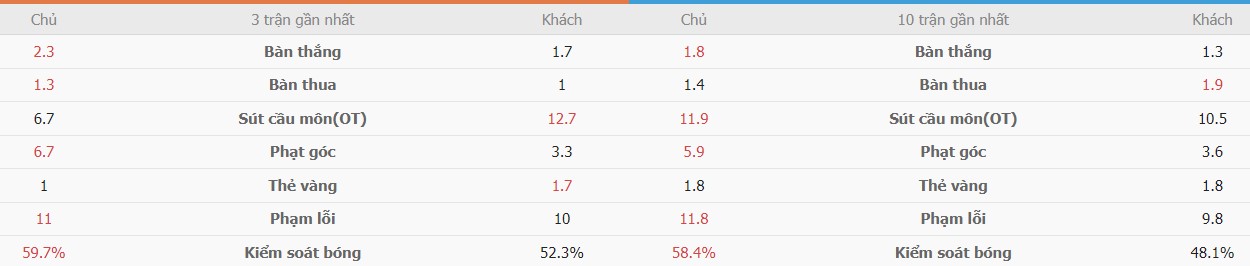 Ket qua tran Y vs Bac Macedonia chinh xac