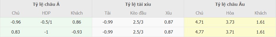Ti le keo Alaves vs Real Madrid chuan nhat 