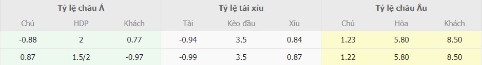 Soi keo tran Atletico Madrid vs Almeria toi nay