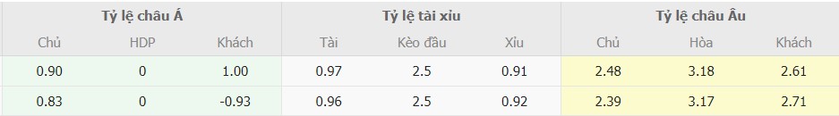 Ti le keo Bilbao vs Atletico Madrid toi nay