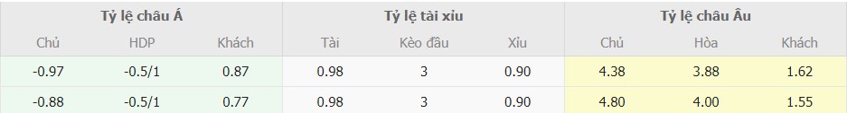 Ti le keo Crystal Palace vs Liverpool moi nhat
