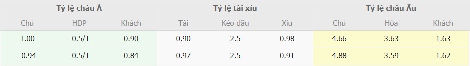 Tỉ lệ kèo Frosinone vs Juventus chính xác Ti le keo Frosinone vs Juventus và chinh xac
