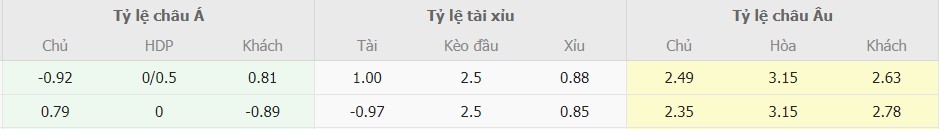 Ti le keo Juventus vs Napoli chinh xac