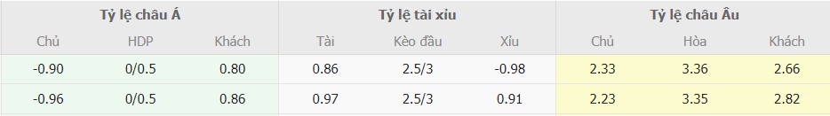 Muc ti le keo Liverpool vs Arsenal chinh xac