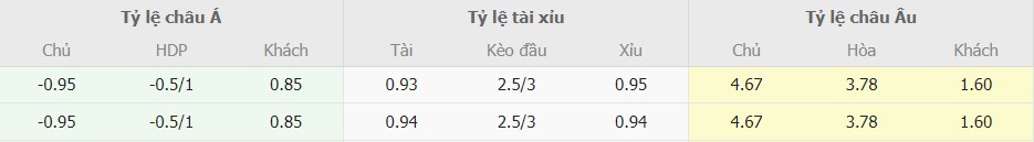 Ti le keo Luton Town vs Chelsea moi nhat
