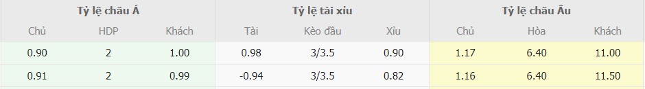 Ti le keo Man City vs Crystal Palace moi nhat