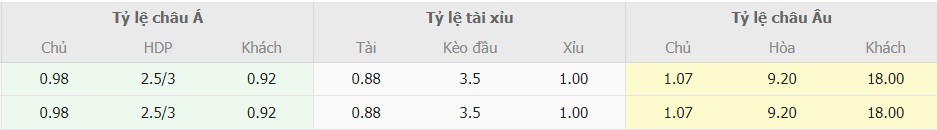 Soi keo nhan dinh Man City vs Sheffield chuan nhat