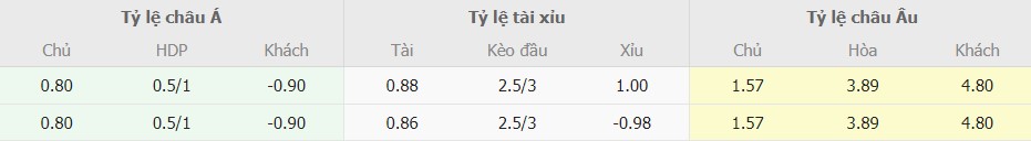 Soi keo nhan dinh Man Utd vs Bournemouth chuan nhat