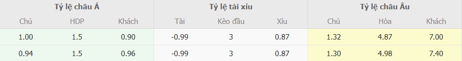 Ti le keo Napoli vs Cagliari moi nhat 