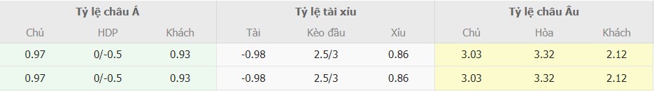 Bang ti le keo Nottingham vs Man United moi nhat