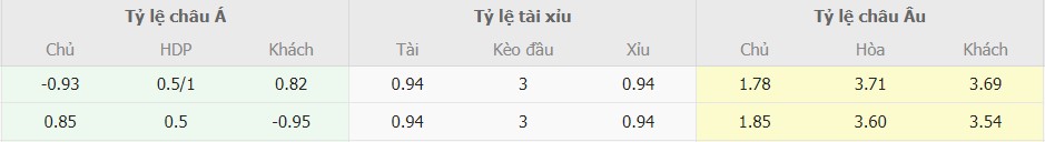 Ti le keo Tottenham vs Everton moi nhat