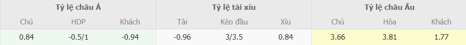 Ti le keo Almeria vs Girona chuan nhat