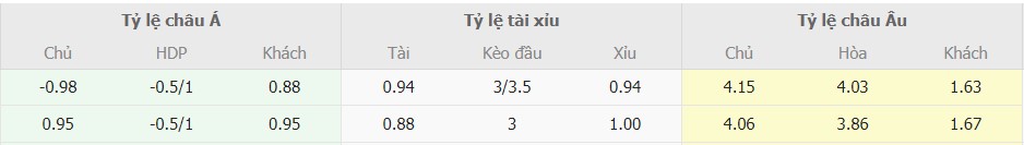 Soi keo nha cai Bournemouth vs Liverpool chuan nhat