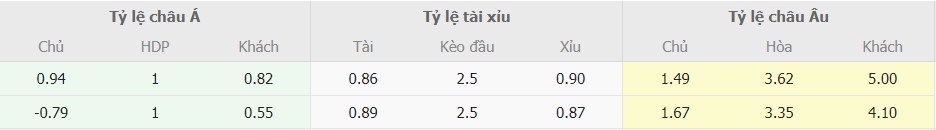 Soi keo nha dinh Iraq vs VN chuan nhat