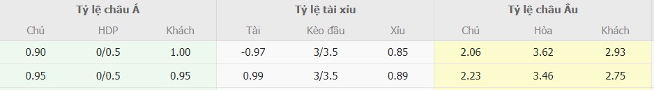 Soi keo tran Man United vs Tottenham chinh xac