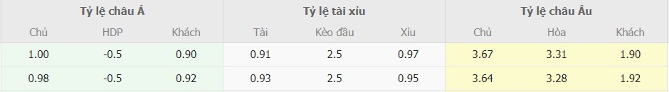 Ti le keo Udinese vs AC Milan moi nhat