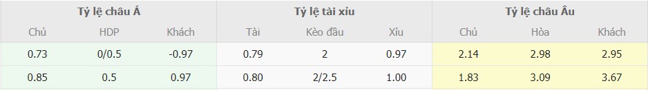 Soi keo bong da Viet Nam vs Indonesia chuan nhat