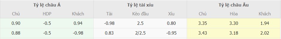 Ti le keo Bosnia vs Ukraine moi nhat