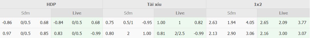 Soi keo nha cai Indonesia vs Vn chinh xac