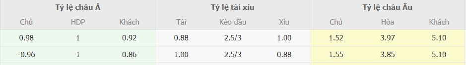 Ti le keo Inter Milan vs Napoli moi nhat