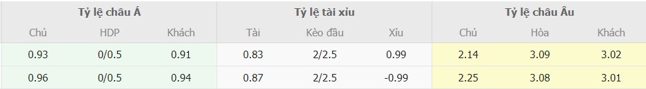 Ti le keo bong da Israel vs Icelan moi nhat