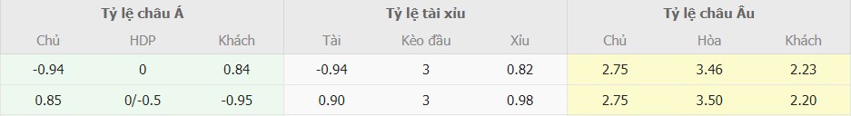 Soi keo truc tiep West Ham vs Aston Villa chinh xac