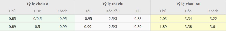 Ti le keo truc tuyen Arsenal vs Bayern toi nay